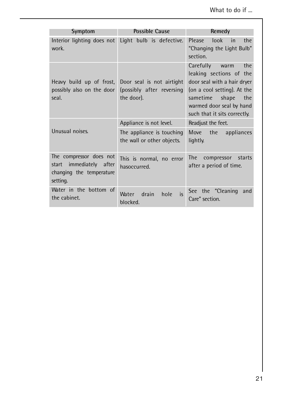 AEG S 60150 TK User Manual | Page 21 / 28