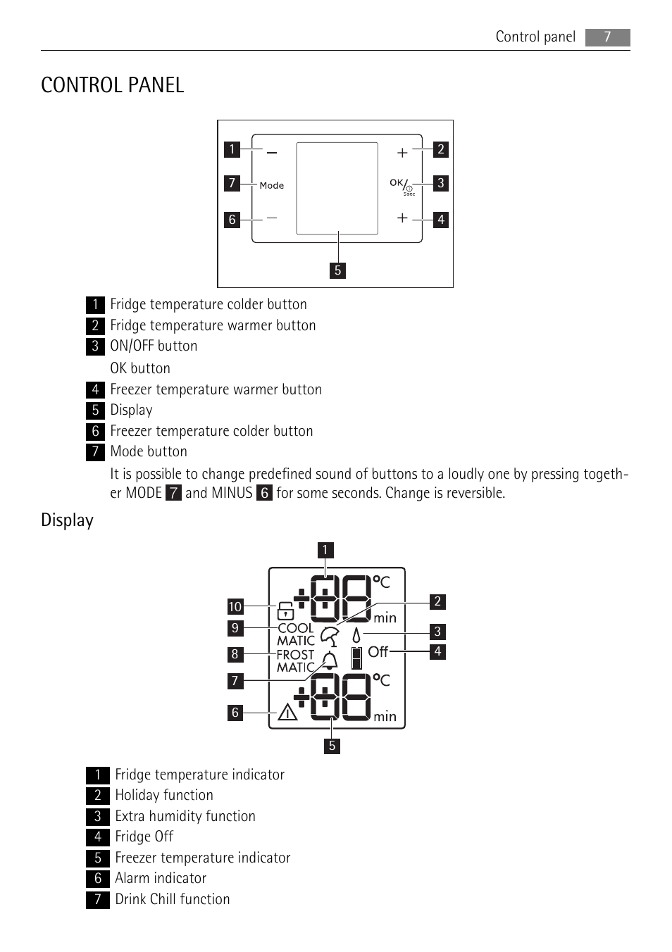 Control panel, Display | AEG S83200CMW0 User Manual | Page 7 / 28