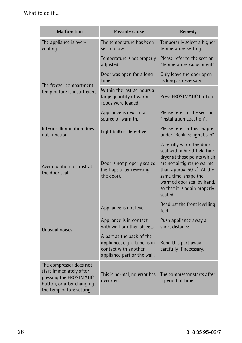 AEG Arctis 75248 GA3 User Manual | Page 26 / 32