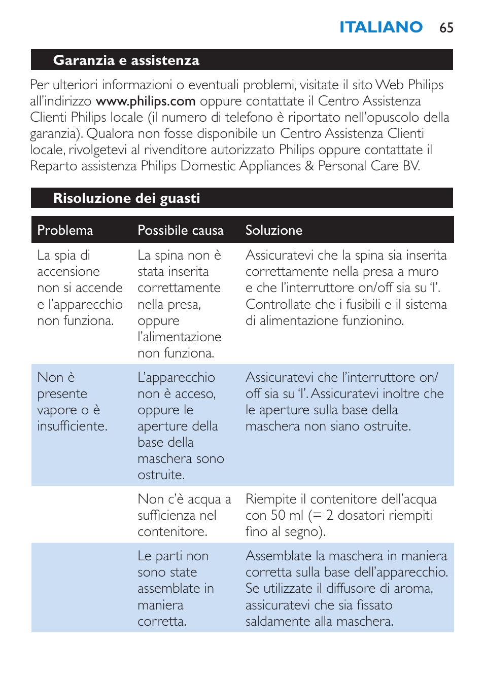 Garanzia e assistenza, Risoluzione dei guasti | Philips Sauna facial profesional User Manual | Page 65 / 88