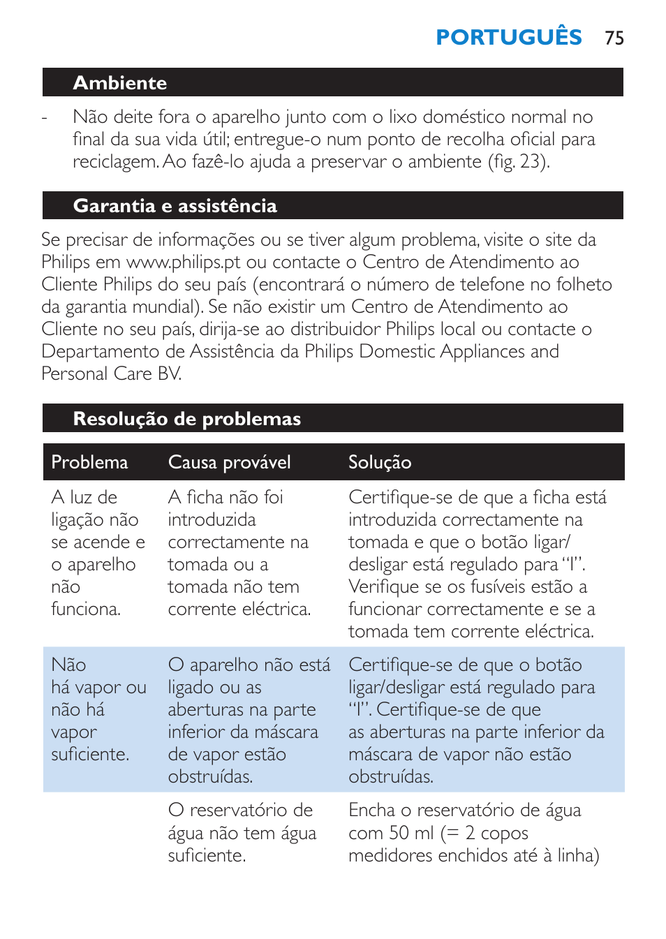 Ambiente, Garantia e assistência, Resolução de problemas | Philips Sauna facial profesional User Manual | Page 75 / 88