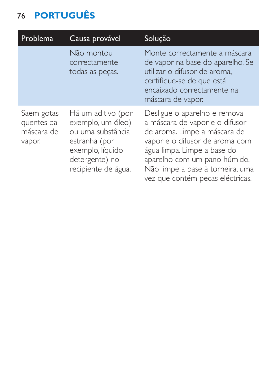 Philips Sauna facial profesional User Manual | Page 76 / 88