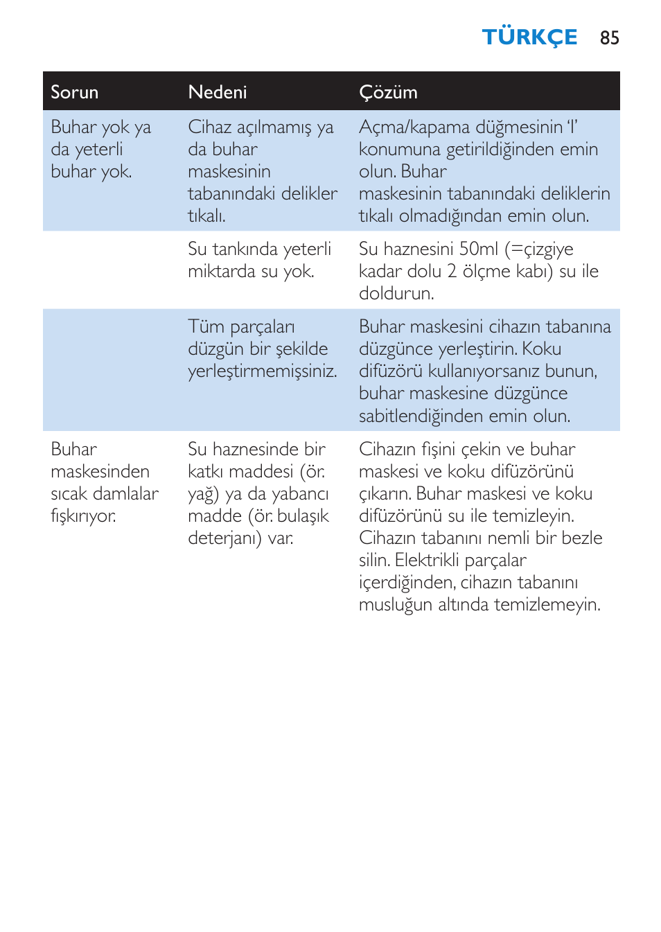 Philips Sauna facial profesional User Manual | Page 85 / 88