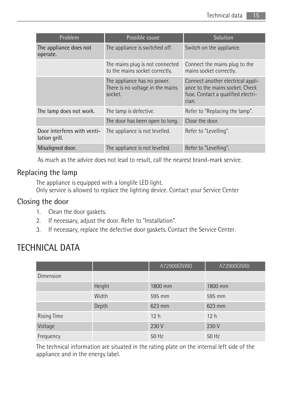 Technical data, Replacing the lamp, Closing the door | AEG A72900GNX0 User Manual | Page 15 / 24