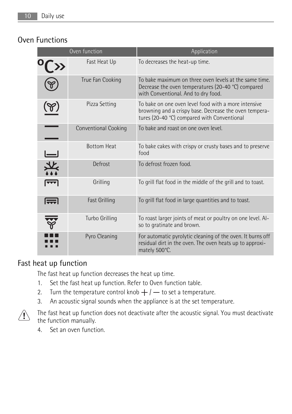 Oven functions, Fast heat up function | AEG BP5003021 User Manual | Page 10 / 36