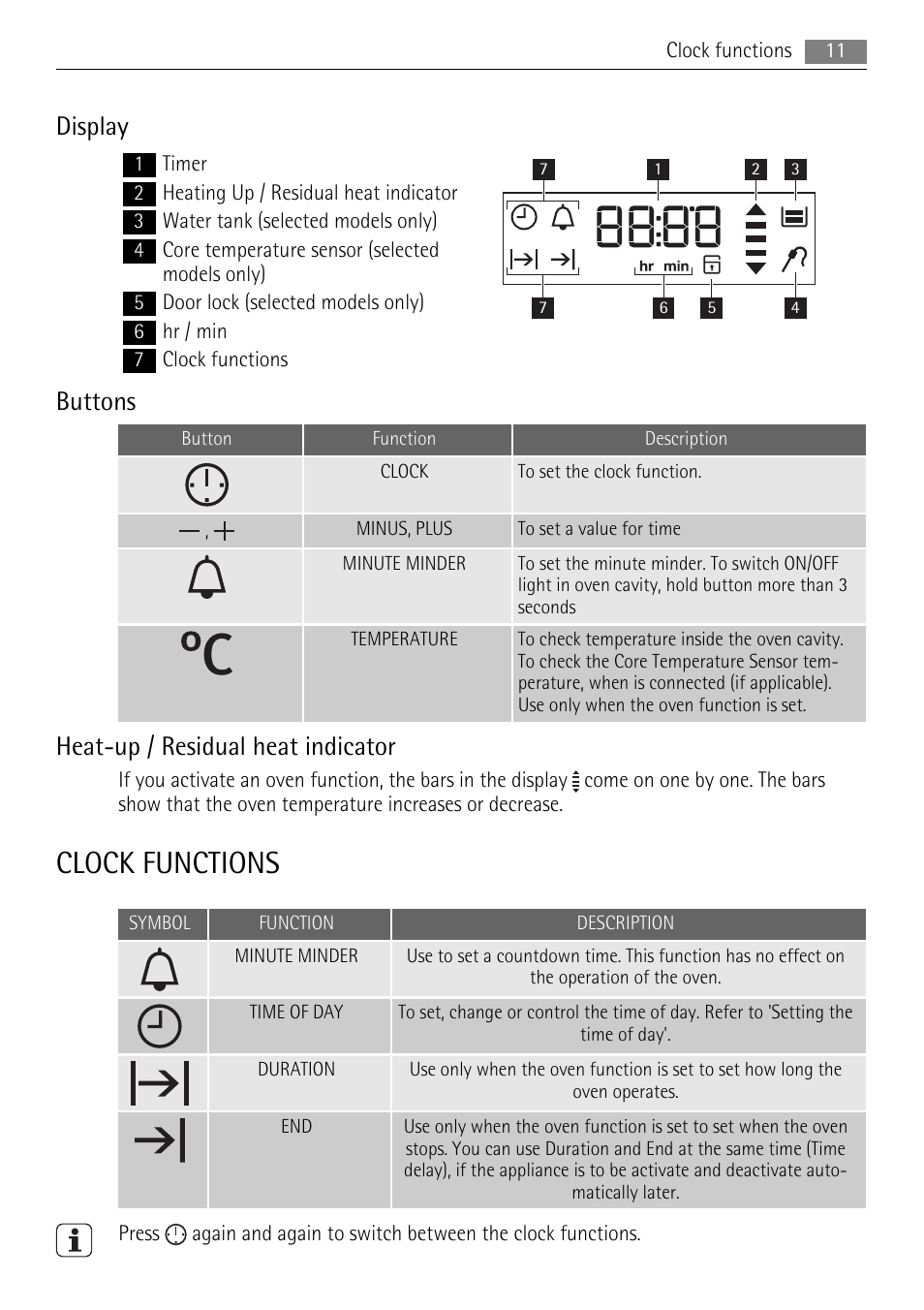 Clock functions, Display, Buttons | Heat-up / residual heat indicator | AEG BP5003021 User Manual | Page 11 / 36
