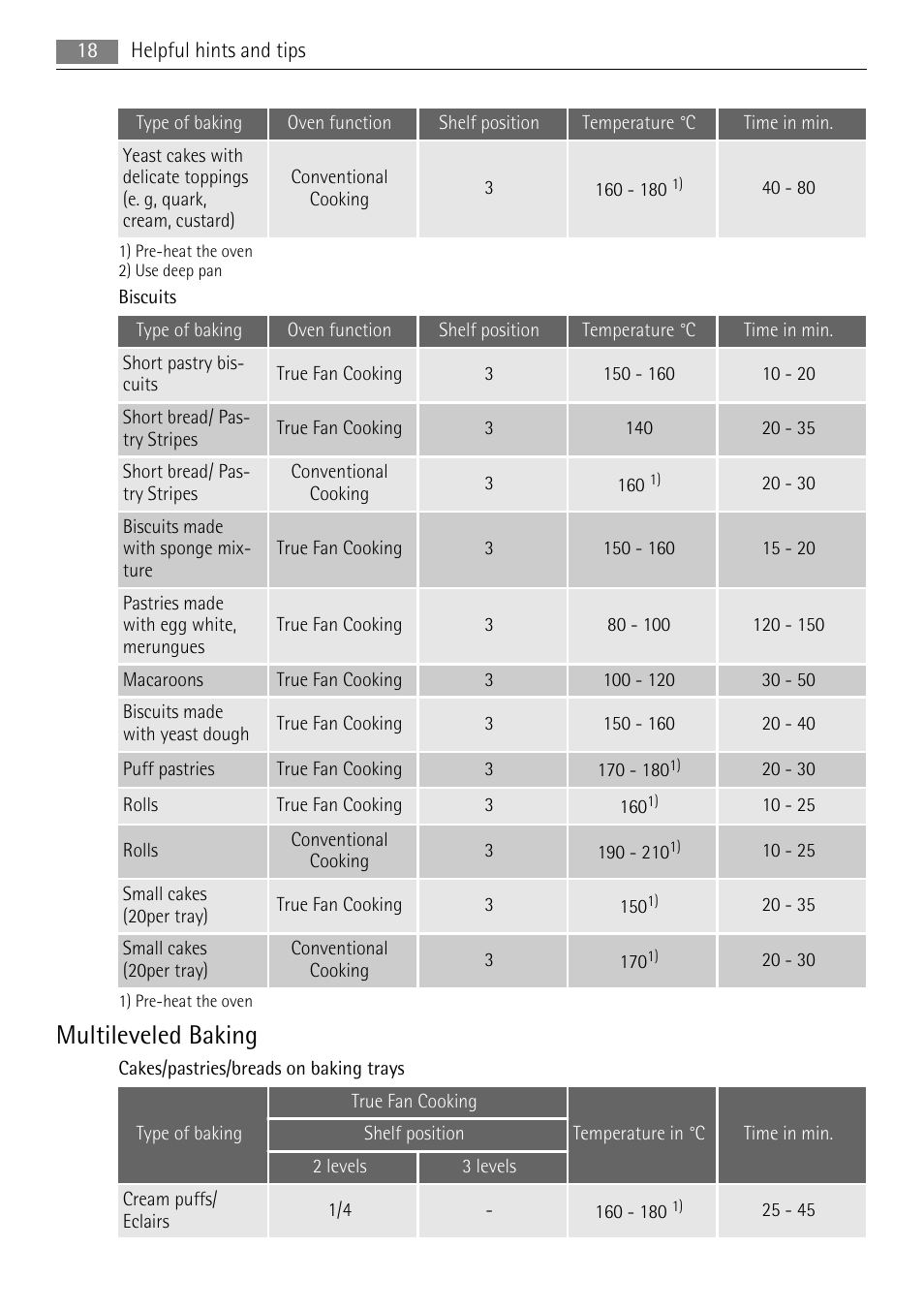 Multileveled baking | AEG BP5003021 User Manual | Page 18 / 36
