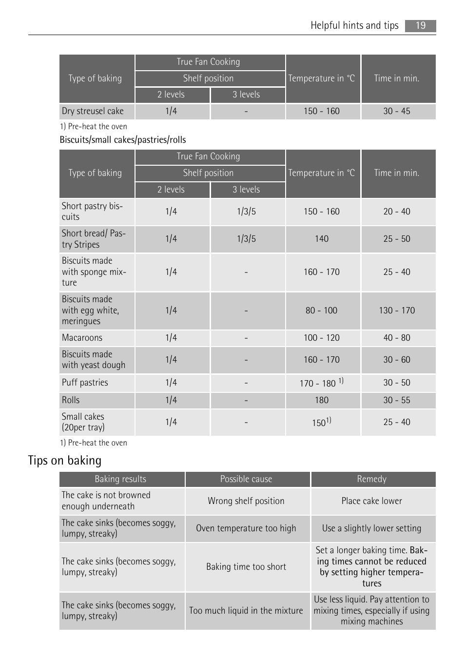 Tips on baking | AEG BP5003021 User Manual | Page 19 / 36