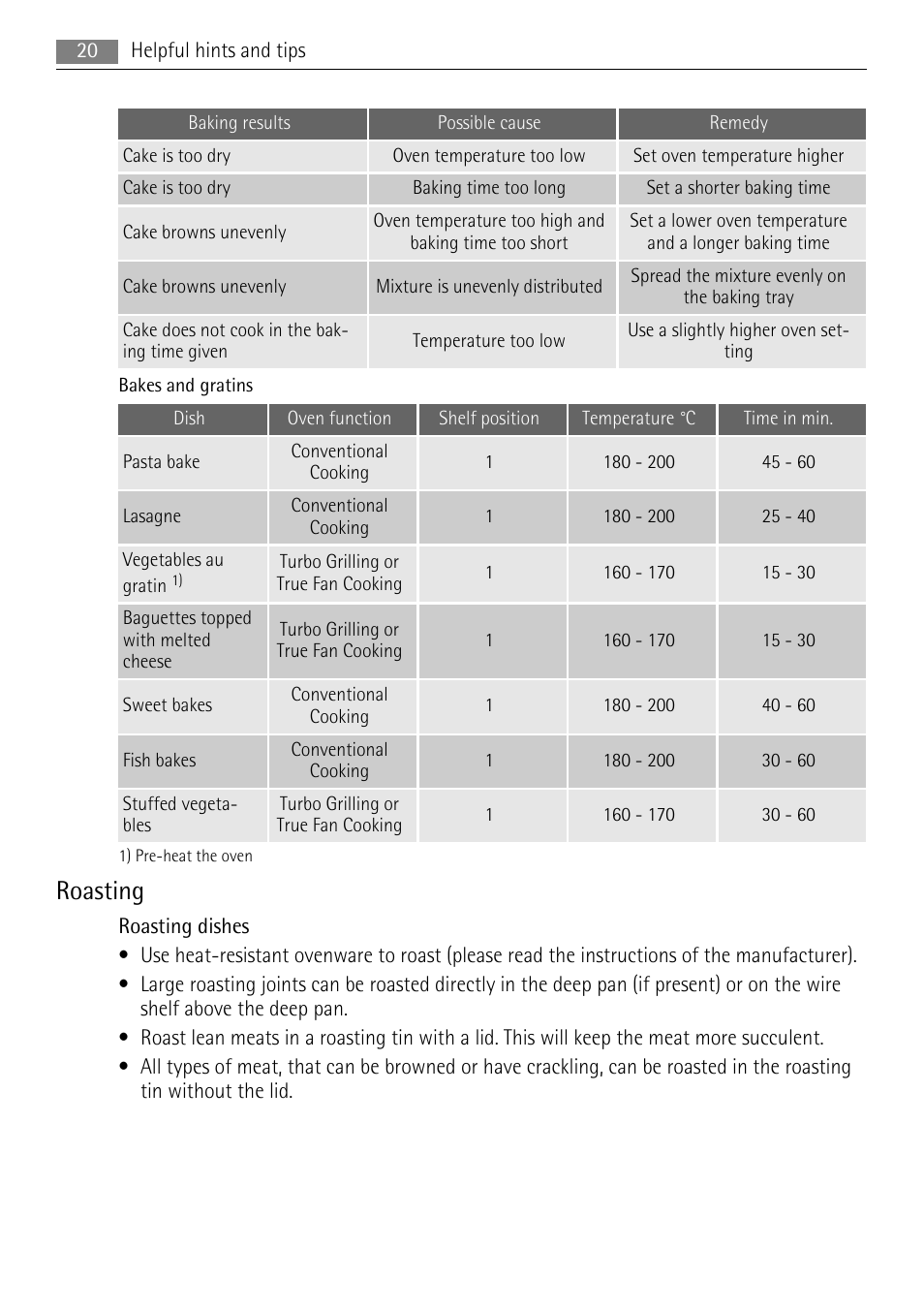 Roasting | AEG BP5003021 User Manual | Page 20 / 36
