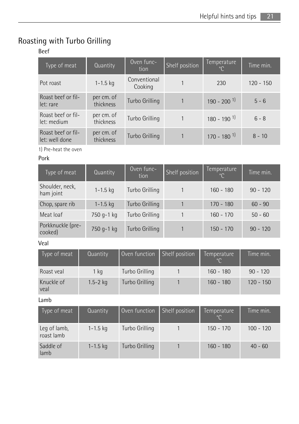 Roasting with turbo grilling | AEG BP5003021 User Manual | Page 21 / 36