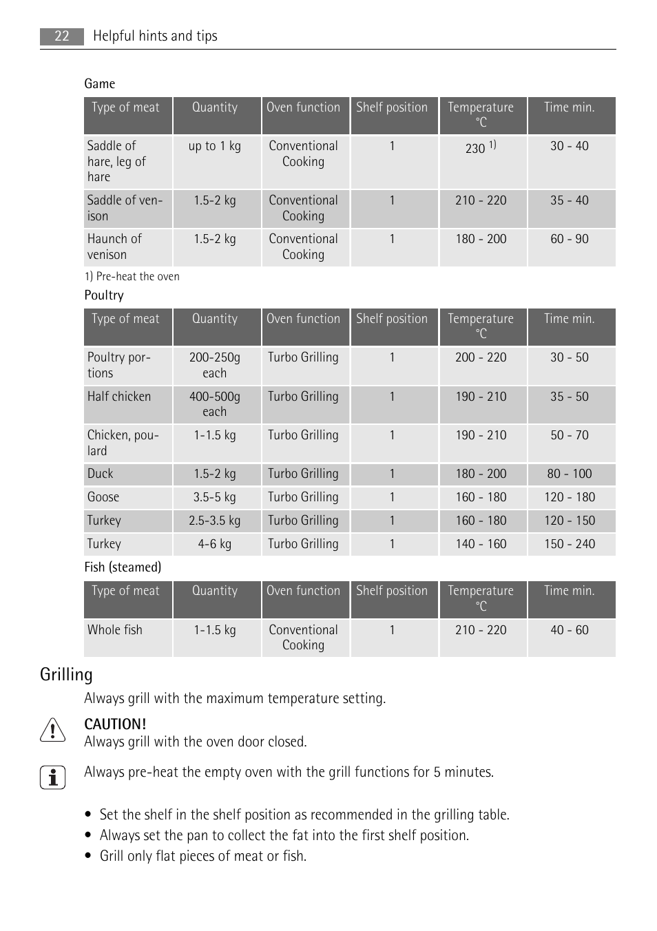 Grilling | AEG BP5003021 User Manual | Page 22 / 36