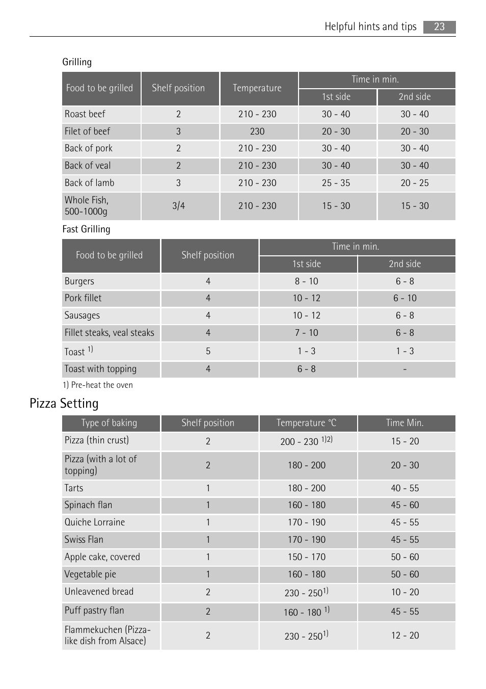 Pizza setting | AEG BP5003021 User Manual | Page 23 / 36