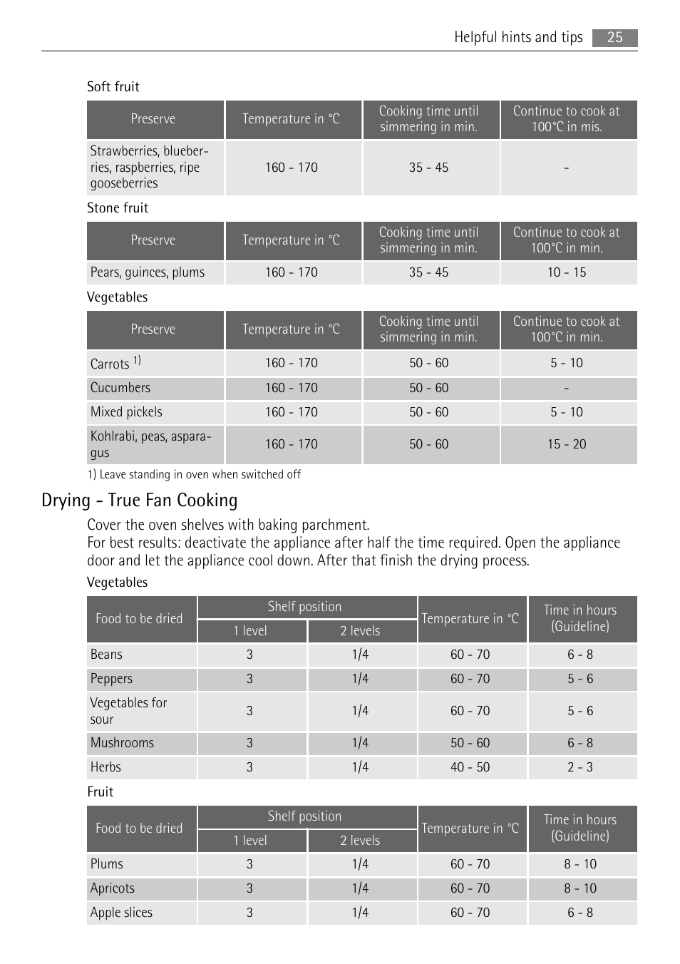 Drying - true fan cooking | AEG BP5003021 User Manual | Page 25 / 36