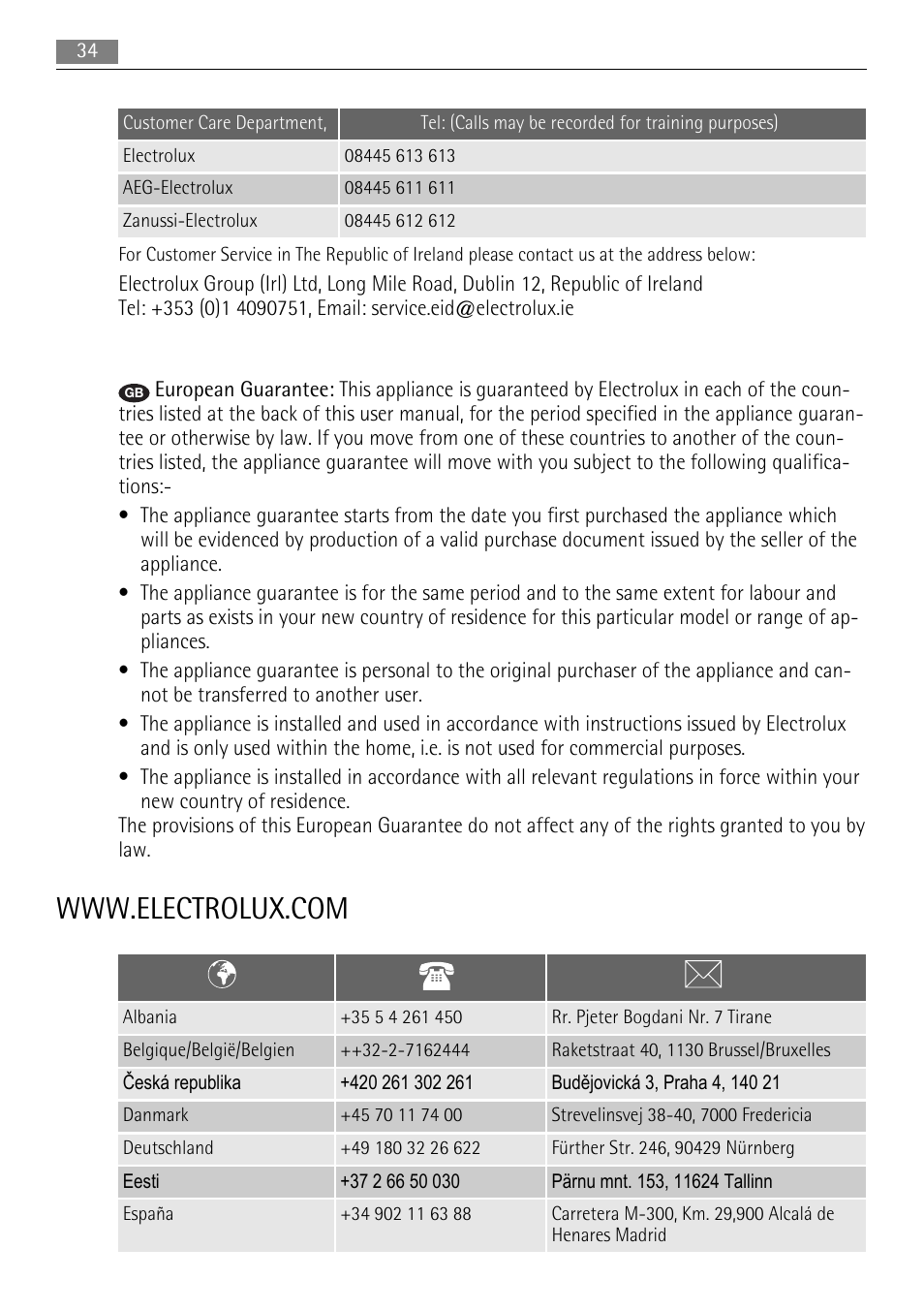 AEG BP5003021 User Manual | Page 34 / 36