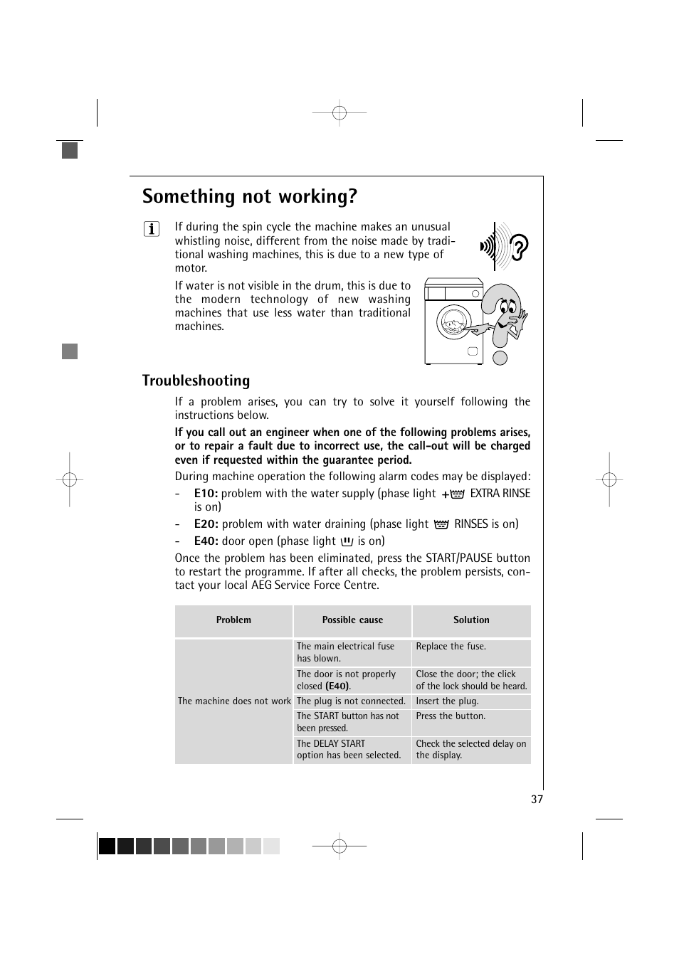 Something not working, Troubleshooting | AEG LAVAMAT 12710 User Manual | Page 37 / 49