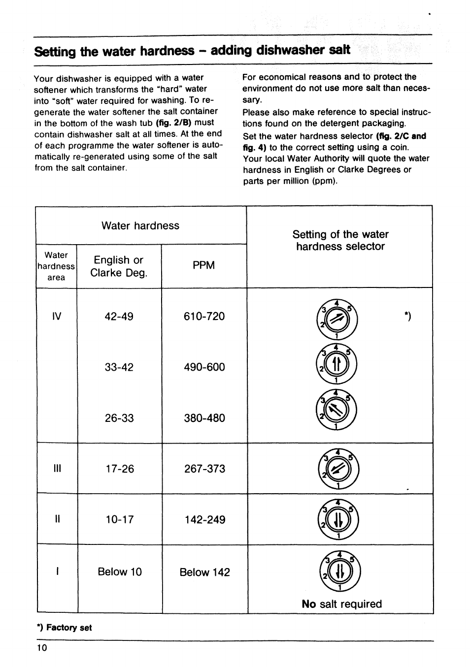 Setting the water hardness - adding dishwasher sak | AEG OKO Favorit 645 User Manual | Page 10 / 24