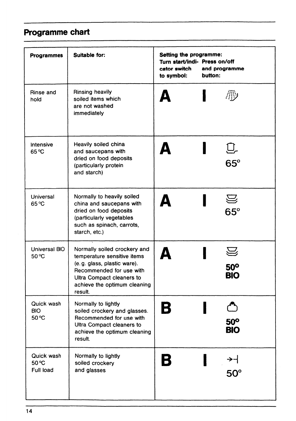 AEG OKO Favorit 645 User Manual | Page 14 / 24