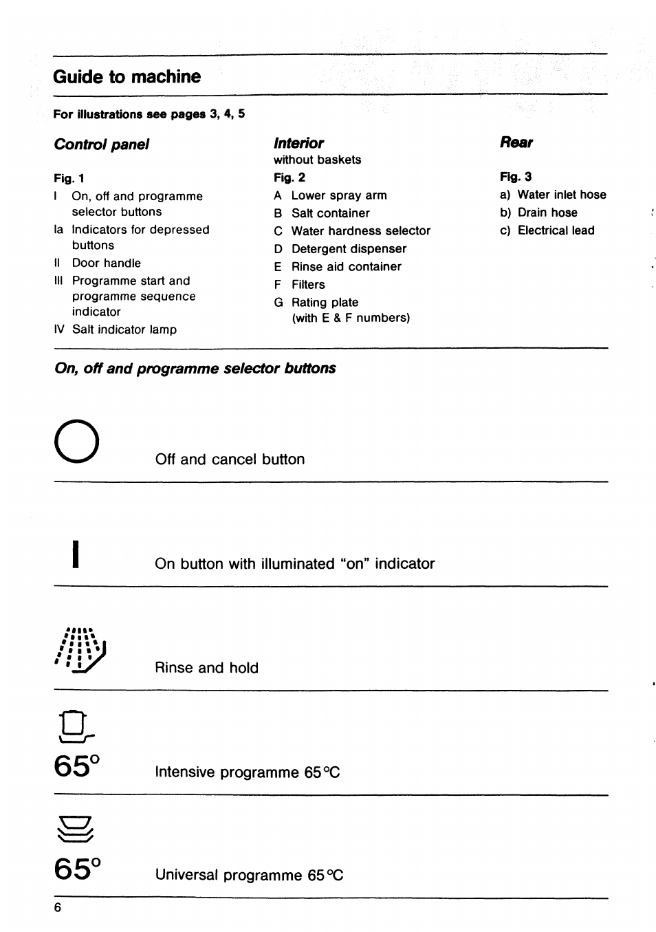 Guide to machine | AEG OKO Favorit 645 User Manual | Page 6 / 24