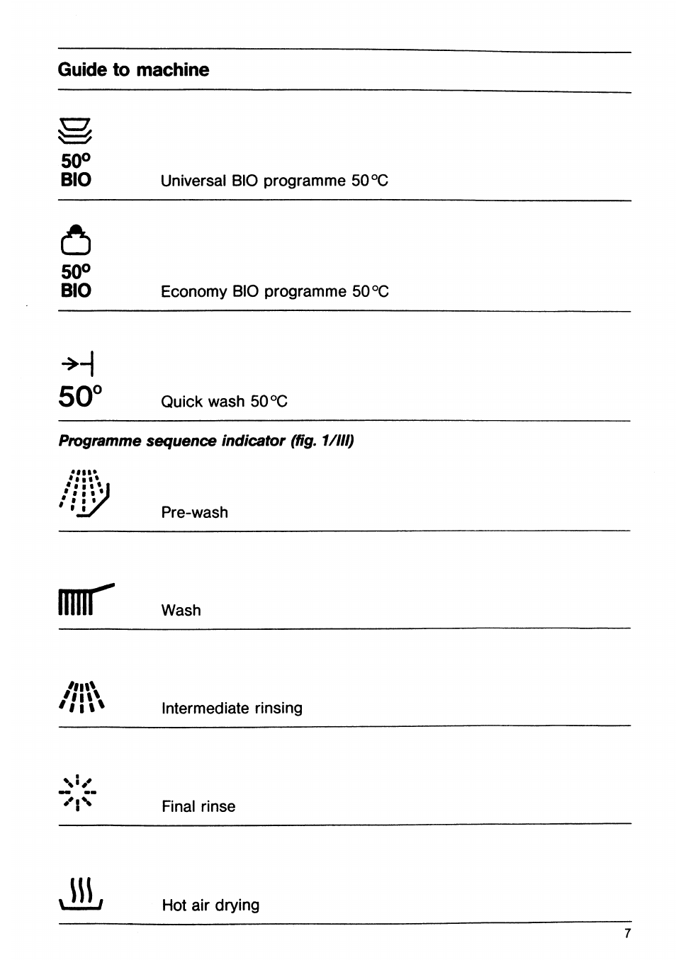 Irnit | AEG OKO Favorit 645 User Manual | Page 7 / 24