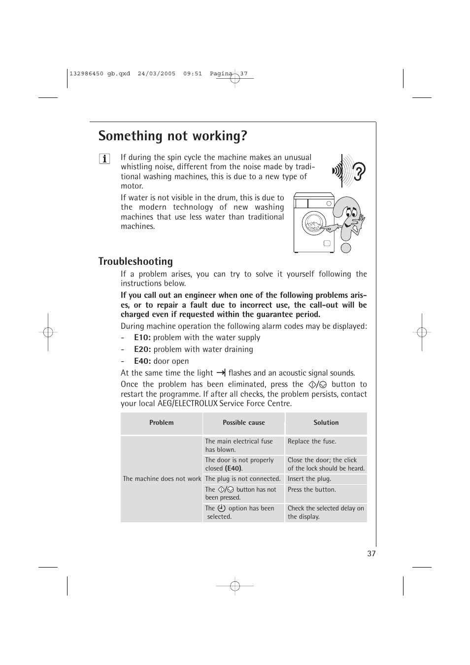 Something not working, Troubleshooting | AEG LAVAMAT TURBO 14820 User Manual | Page 37 / 50