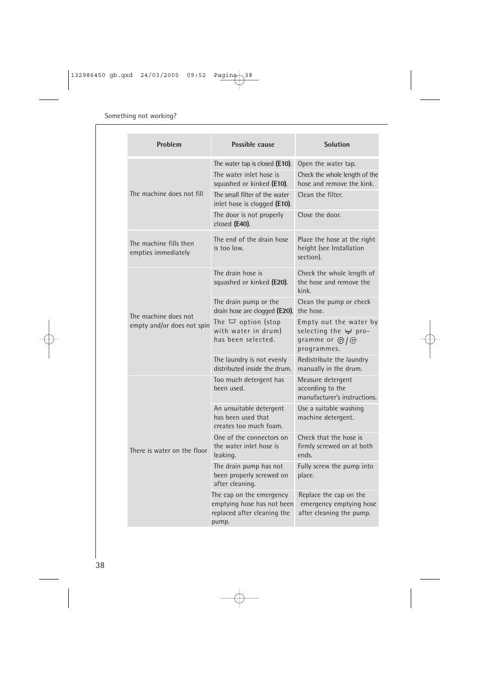 AEG LAVAMAT TURBO 14820 User Manual | Page 38 / 50