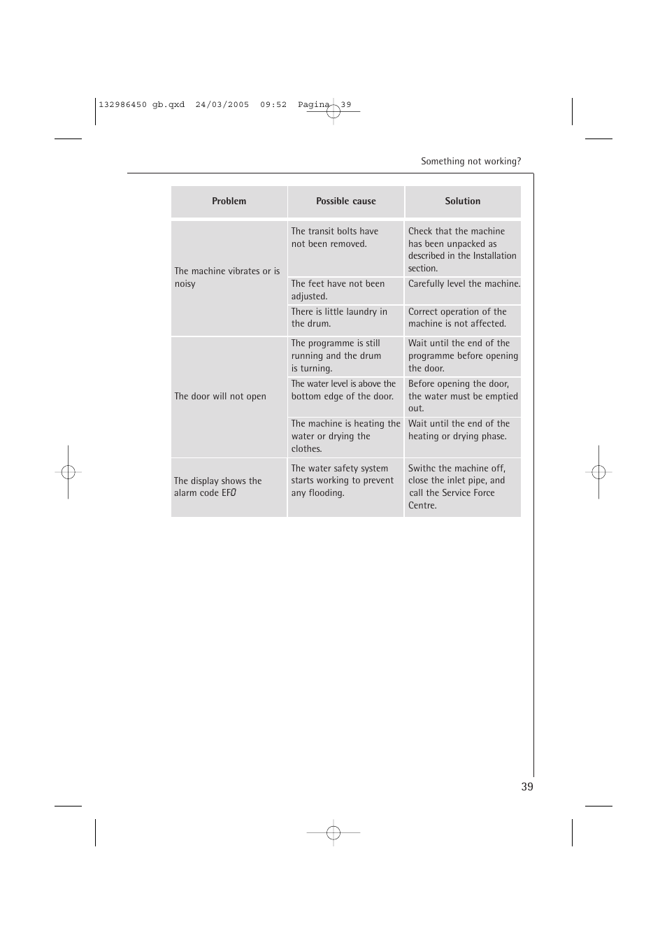 AEG LAVAMAT TURBO 14820 User Manual | Page 39 / 50