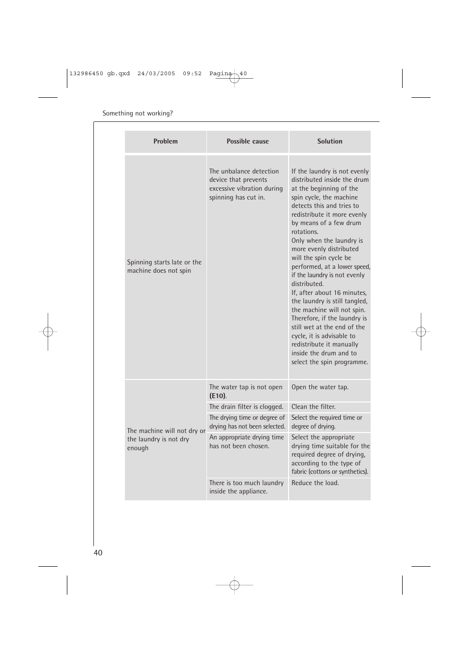 AEG LAVAMAT TURBO 14820 User Manual | Page 40 / 50
