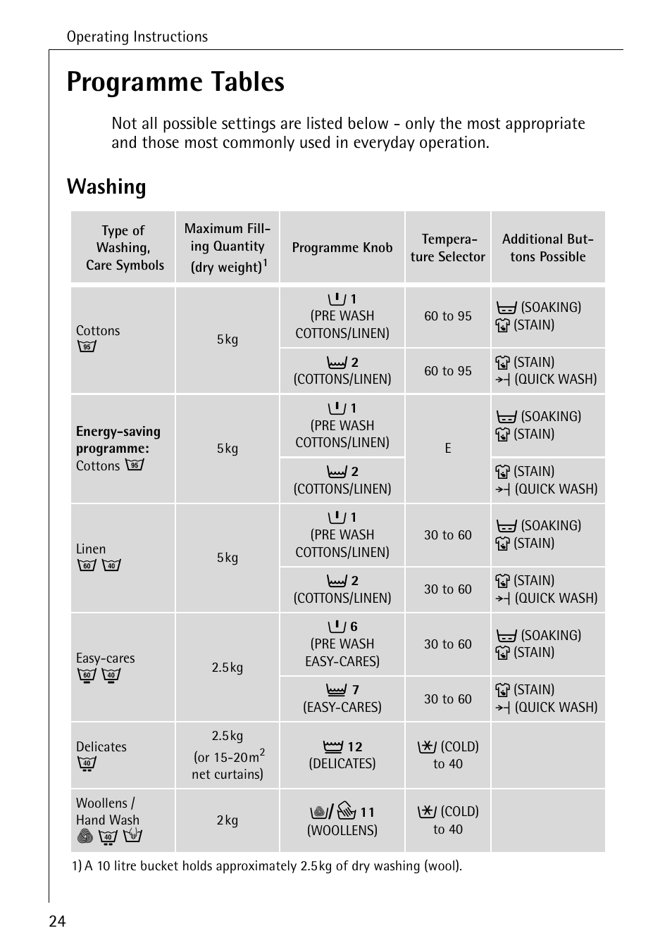 Programme tables, Washing | AEG LAVAMAT W 730 User Manual | Page 24 / 52