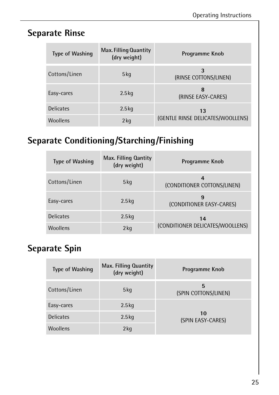 AEG LAVAMAT W 730 User Manual | Page 25 / 52