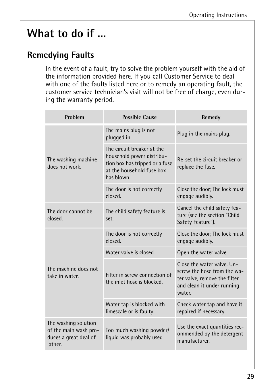 What to do if, Remedying faults | AEG LAVAMAT W 730 User Manual | Page 29 / 52