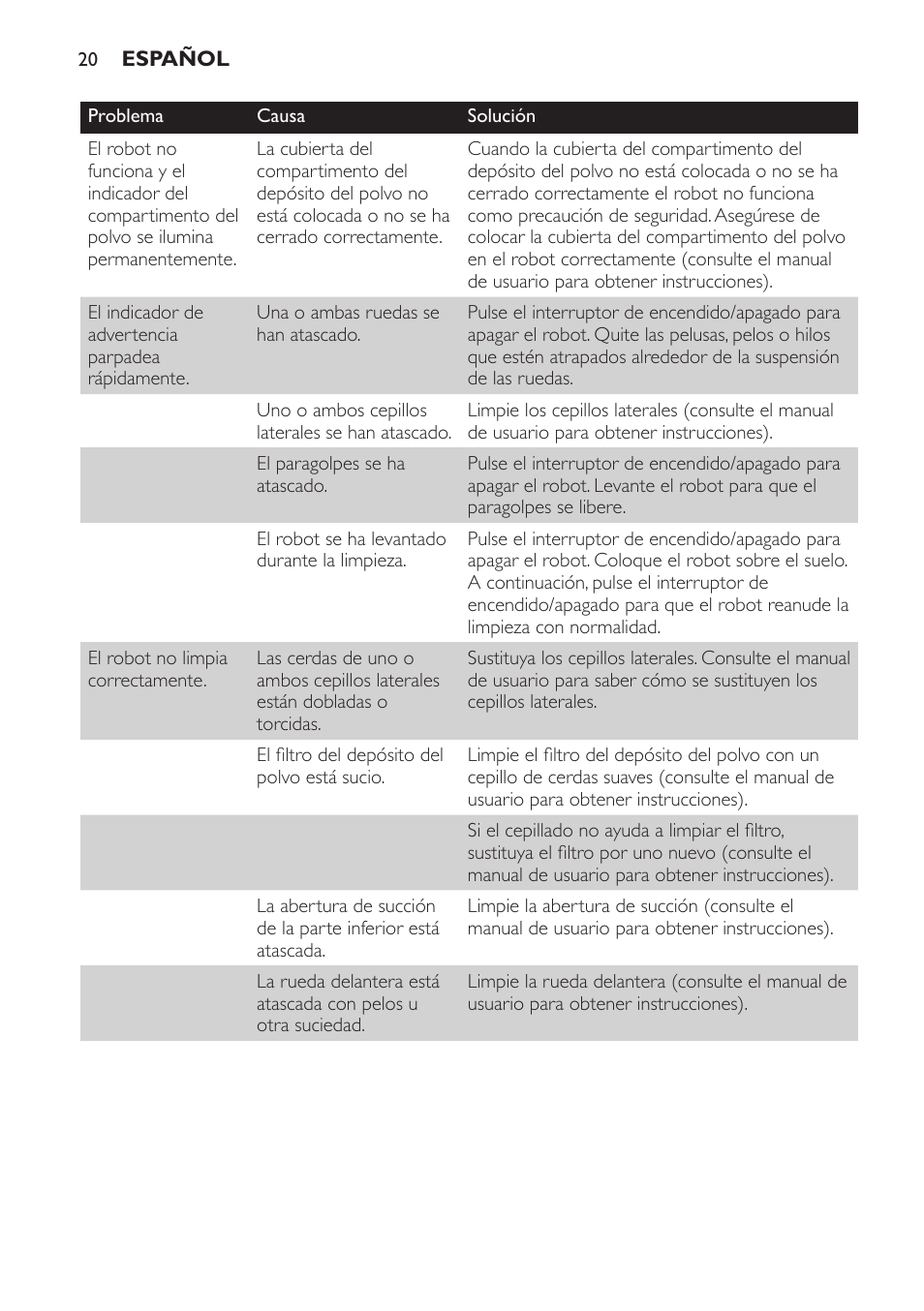 Philips Robot aspirador User Manual | Page 20 / 52