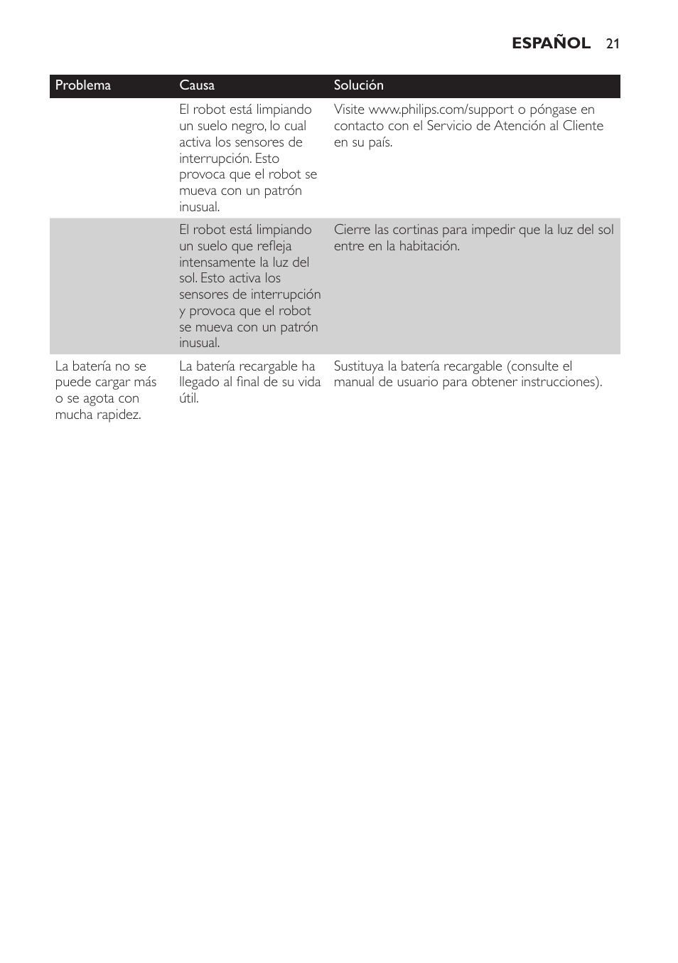 Philips Robot aspirador User Manual | Page 21 / 52