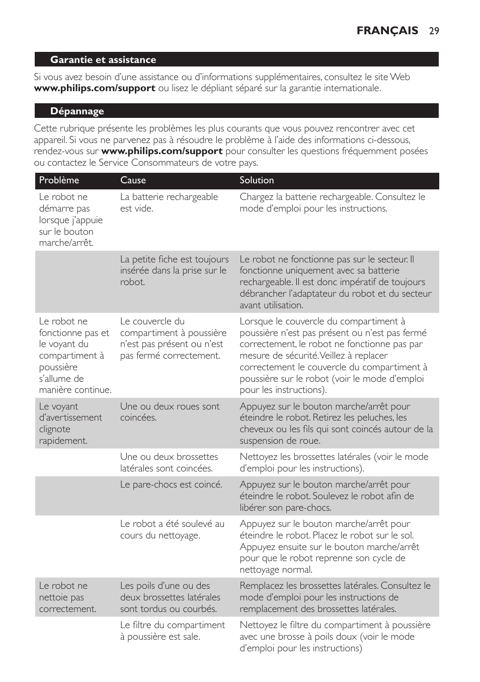 Philips Robot aspirador User Manual | Page 29 / 52