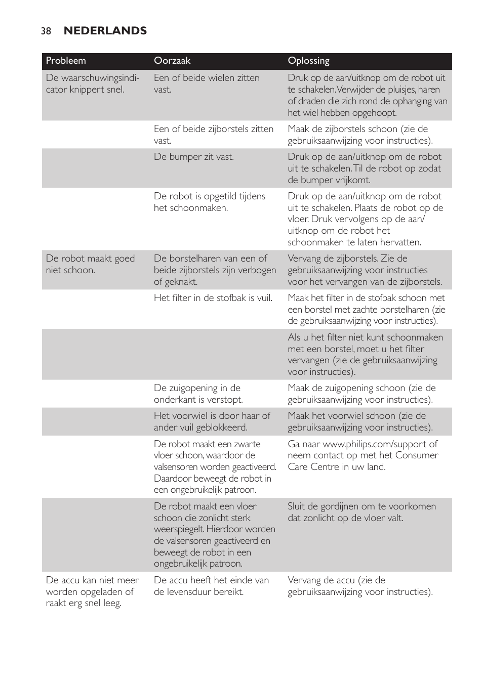 Philips Robot aspirador User Manual | Page 38 / 52