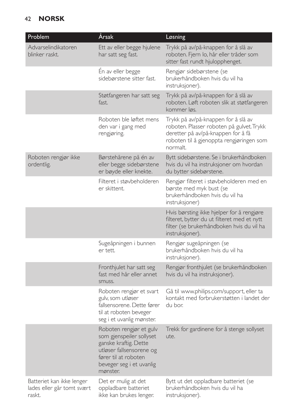 Philips Robot aspirador User Manual | Page 42 / 52