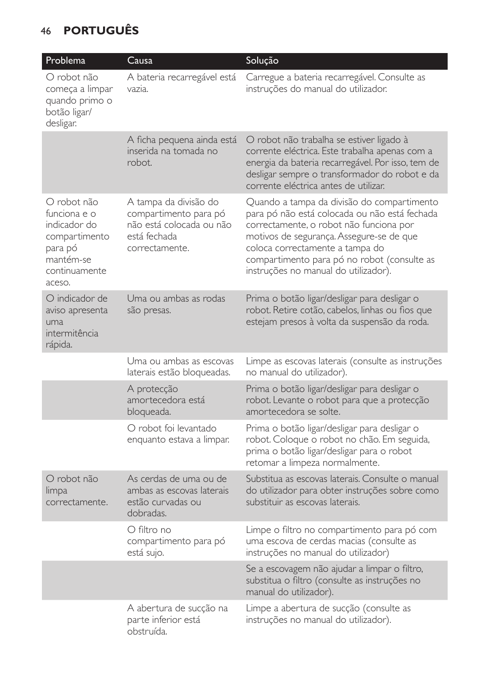 Philips Robot aspirador User Manual | Page 46 / 52