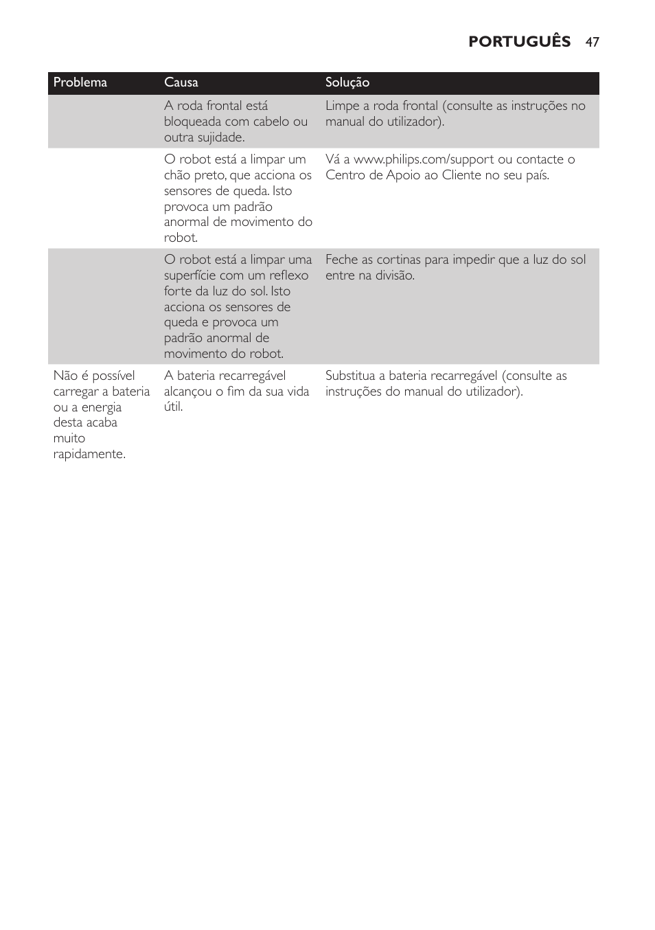 Philips Robot aspirador User Manual | Page 47 / 52