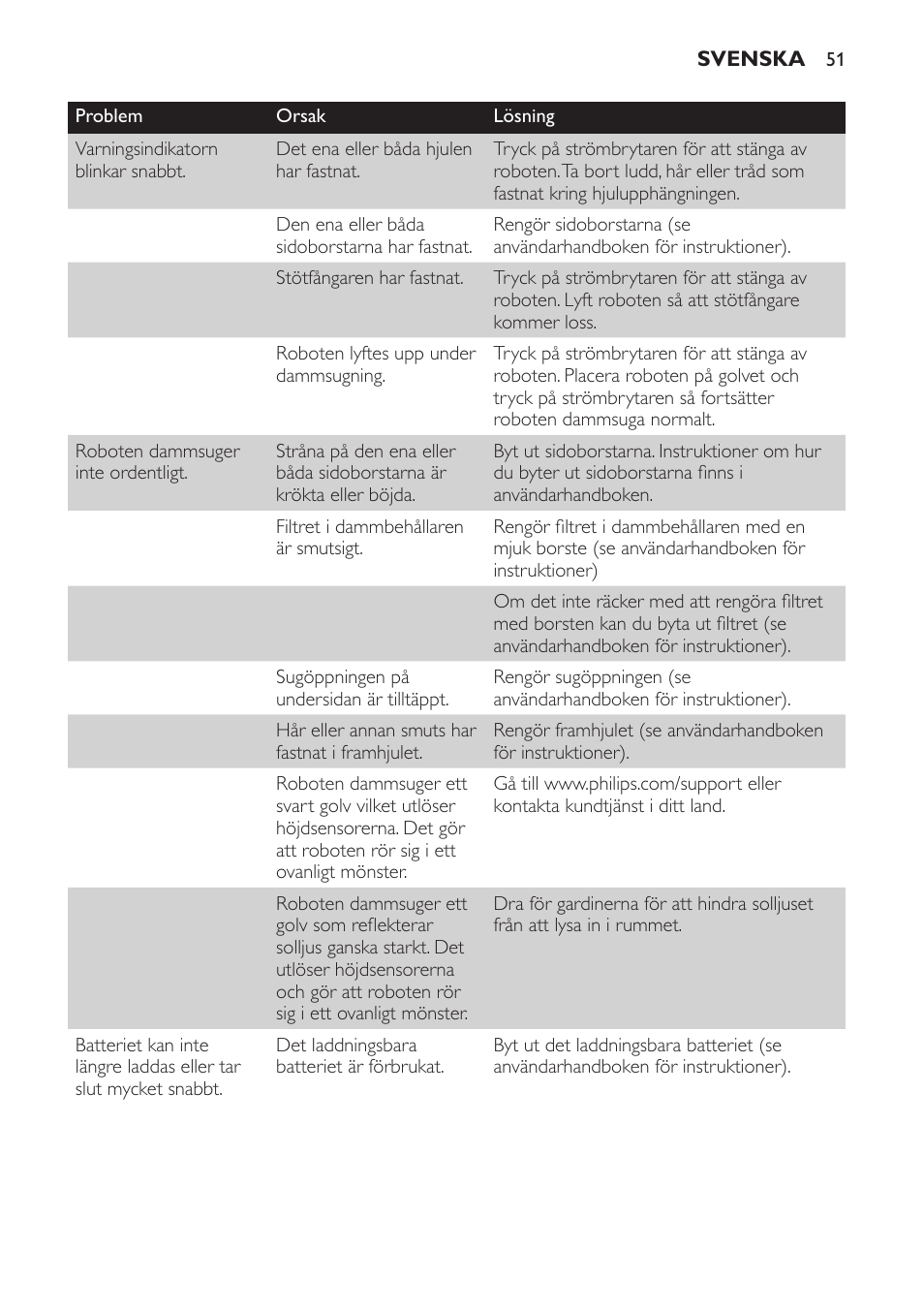 Philips Robot aspirador User Manual | Page 51 / 52
