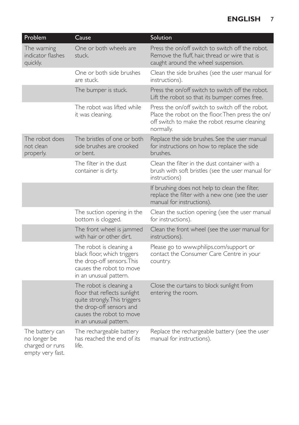 Philips Robot aspirador User Manual | Page 7 / 52