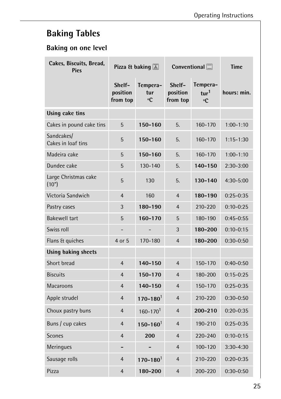 Baking tables, Baking on one level | AEG COMPETENCE B 4100 User Manual | Page 25 / 60