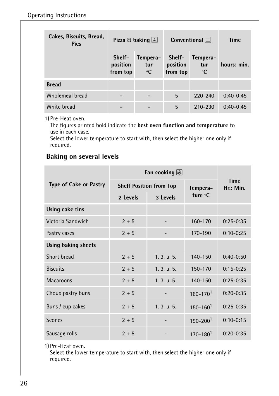 26 baking on several levels | AEG COMPETENCE B 4100 User Manual | Page 26 / 60