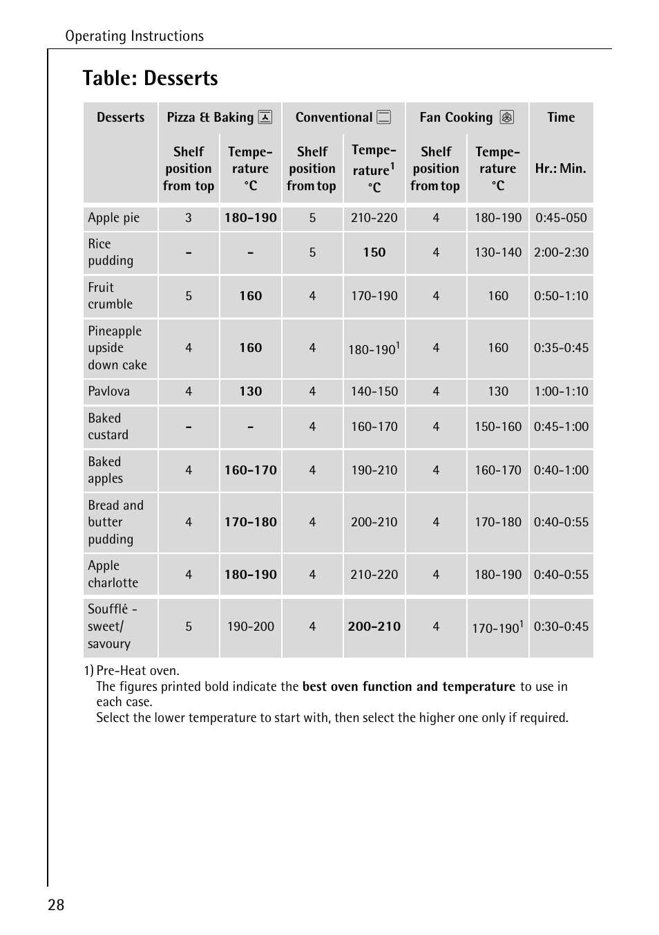 Table: desserts | AEG COMPETENCE B 4100 User Manual | Page 28 / 60