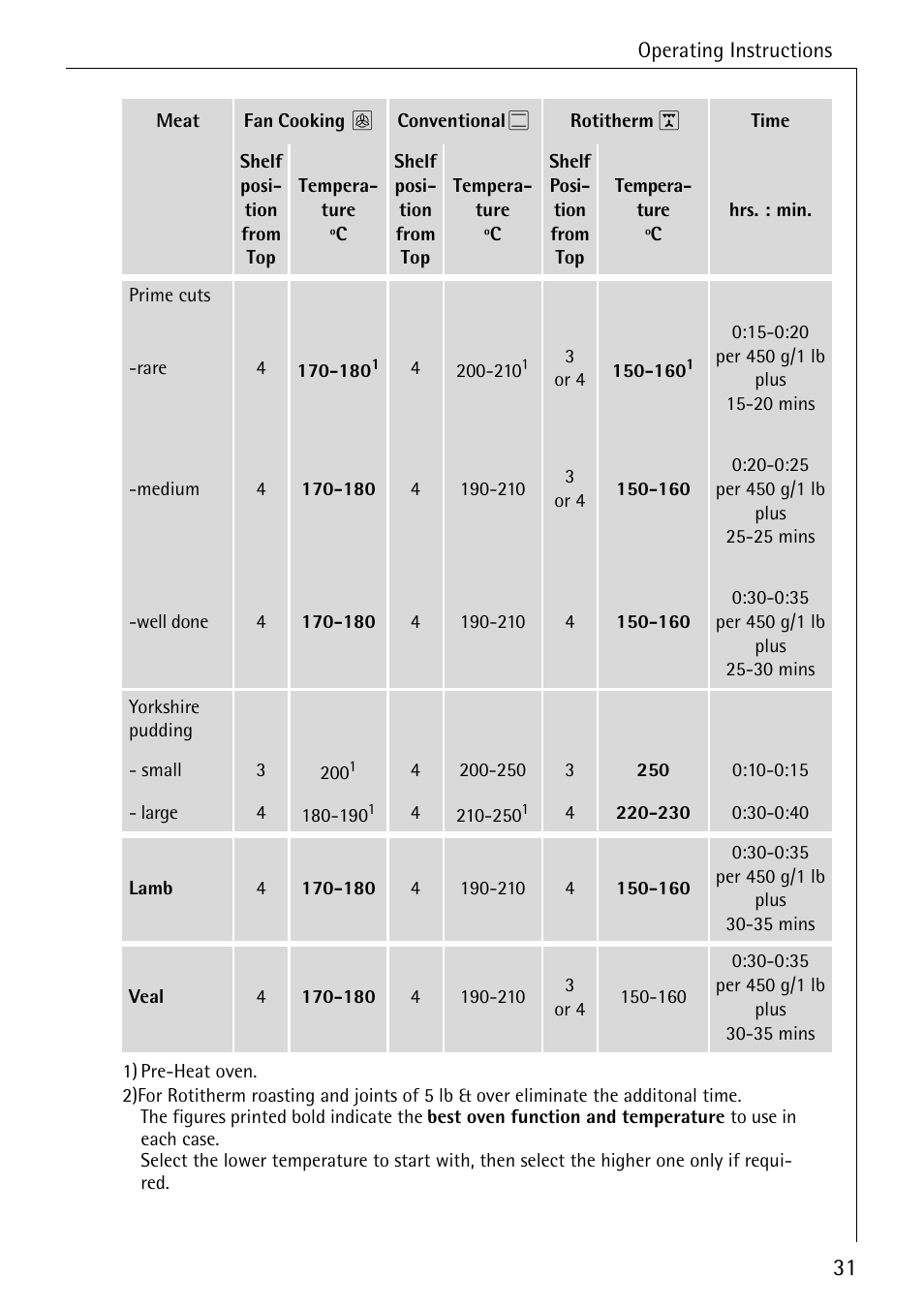 AEG COMPETENCE B 4100 User Manual | Page 31 / 60