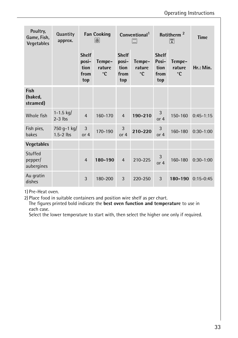 AEG COMPETENCE B 4100 User Manual | Page 33 / 60
