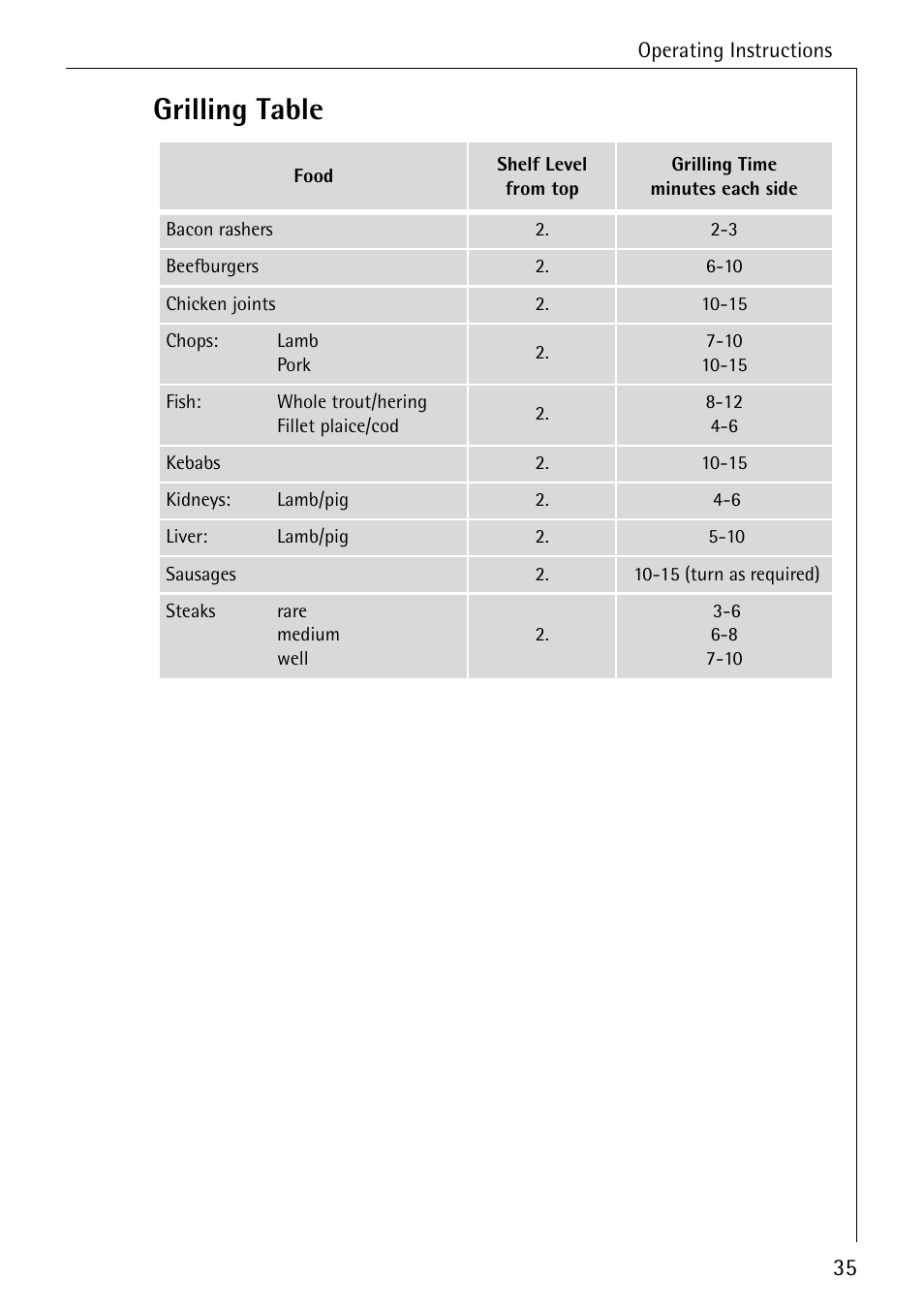 Grilling table | AEG COMPETENCE B 4100 User Manual | Page 35 / 60