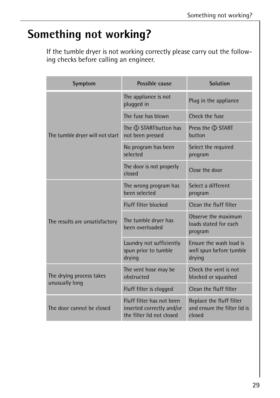 Something not working? king | AEG LAVATHERM 33600 User Manual | Page 29 / 40