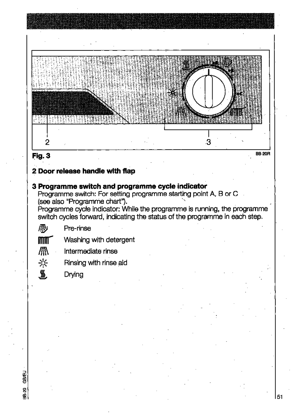 AEG OKO FAVORIT 3130 User Manual | Page 11 / 40