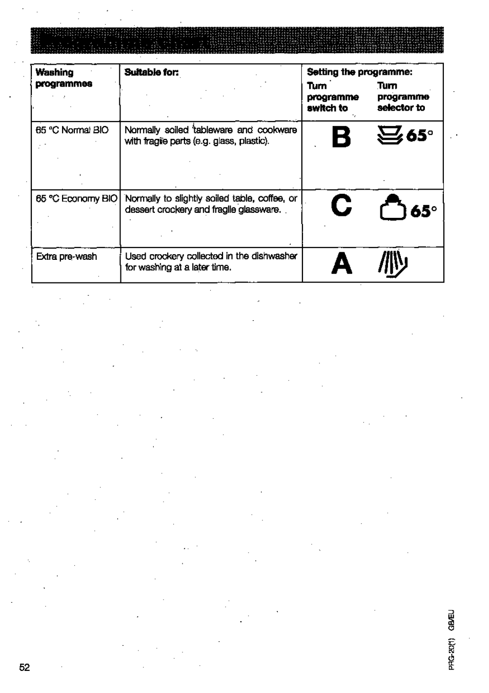 AEG OKO FAVORIT 3130 User Manual | Page 12 / 40