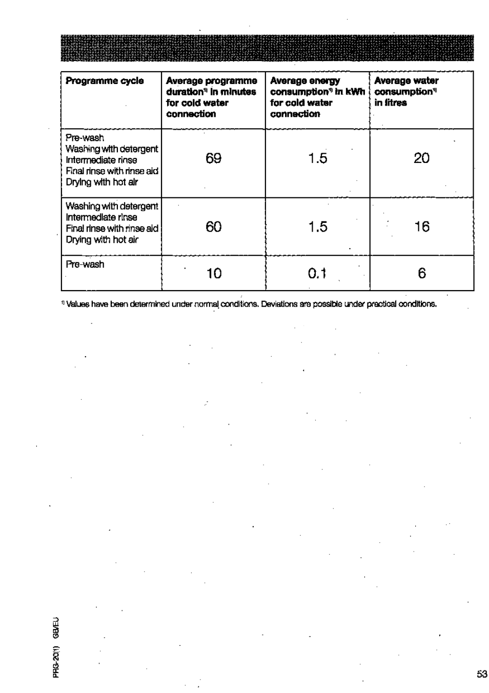 AEG OKO FAVORIT 3130 User Manual | Page 13 / 40