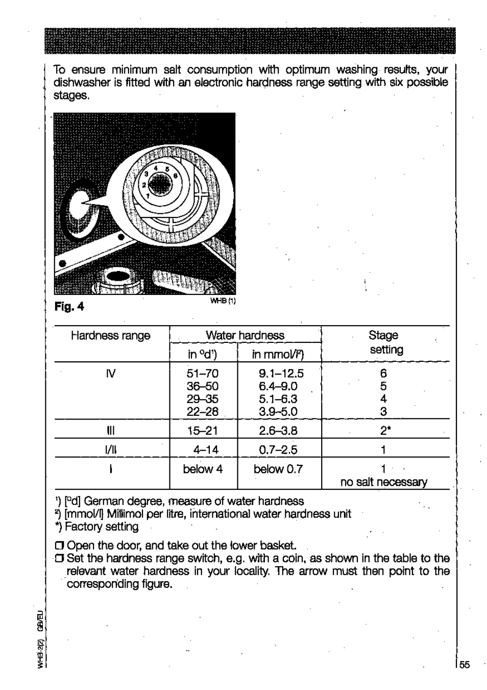 AEG OKO FAVORIT 3130 User Manual | Page 15 / 40